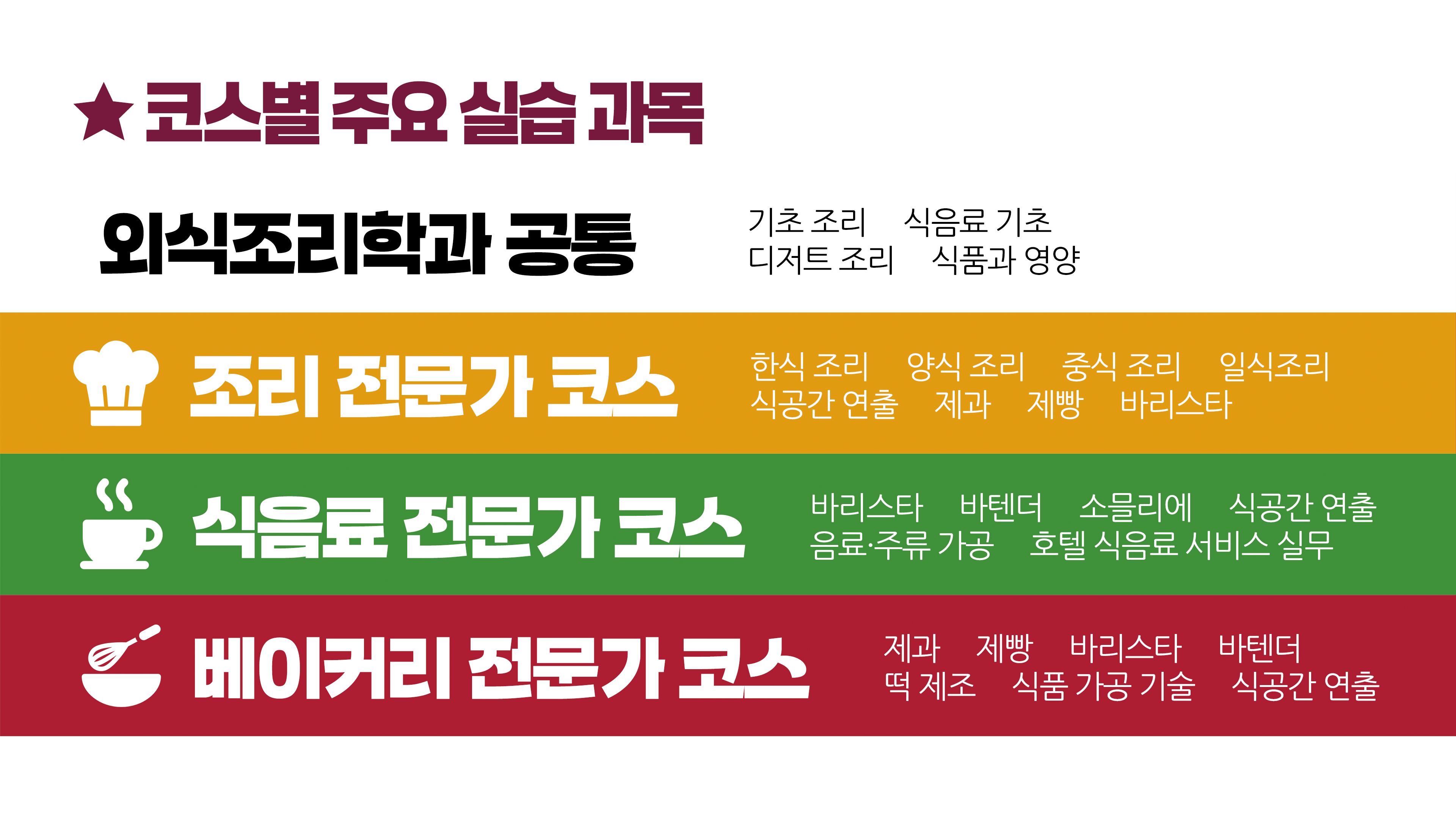 코스별 주요 실습 과목